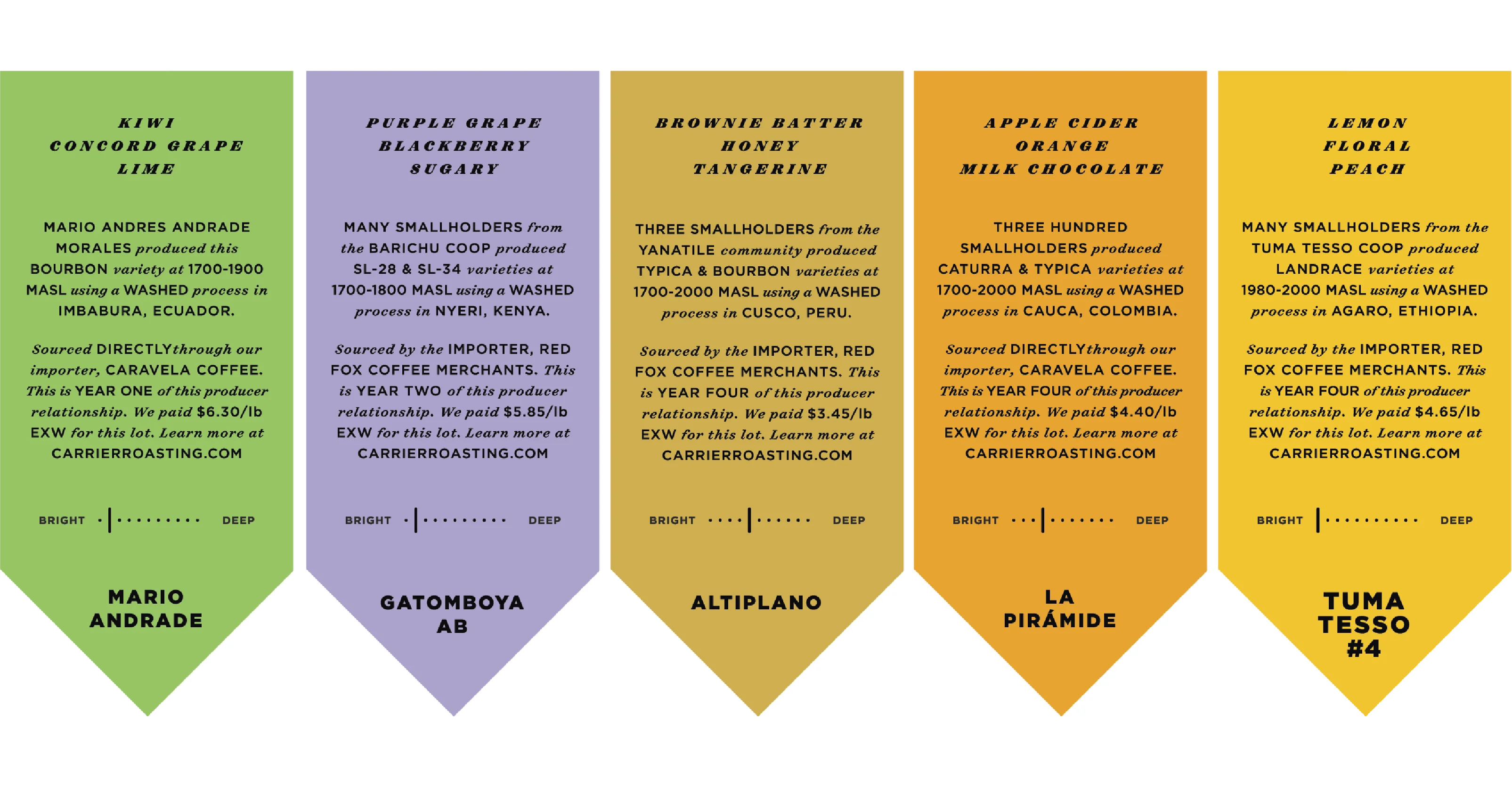 Roaster's Choice packshot