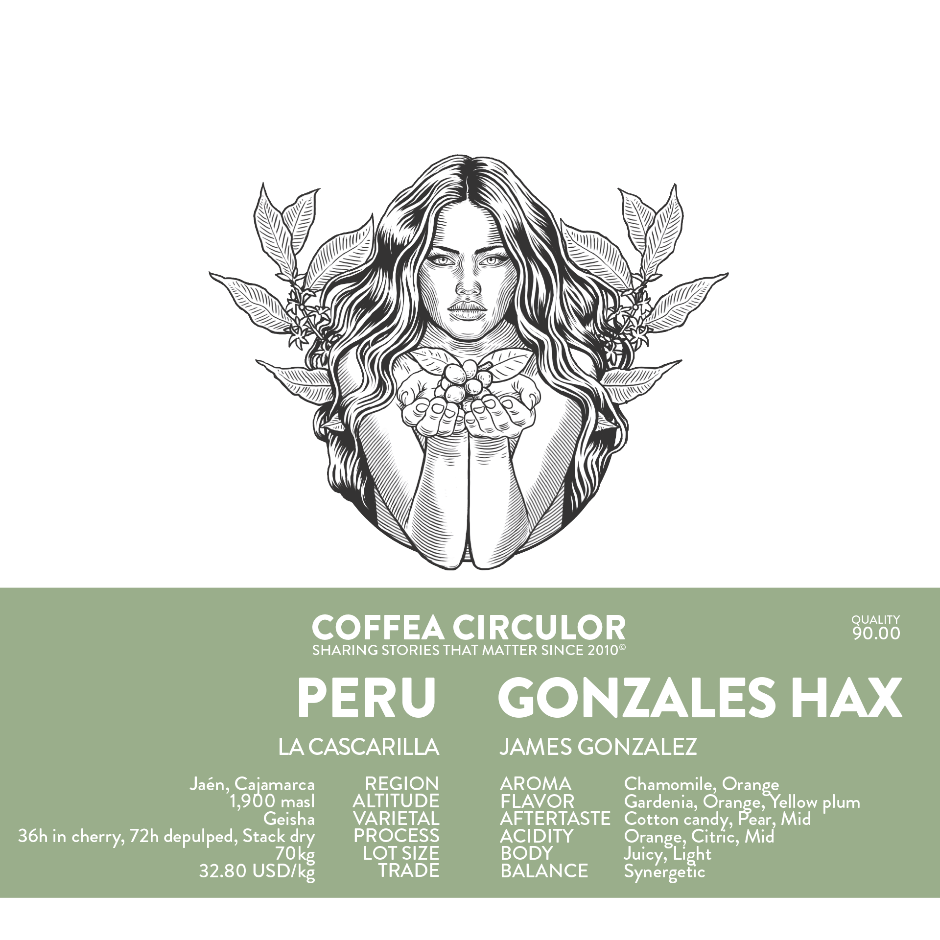 PERU James Gonzales Geisha Honey Anaerobic HAX (Auction lot) packshot