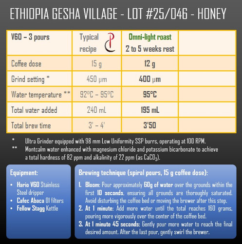 Ethiopia Gesha Village - Lot #25/046 - Surma Honey packshot