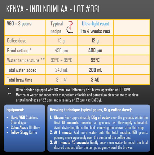 Kenya - Inoi Ndimi AA - Lot #031 packshot